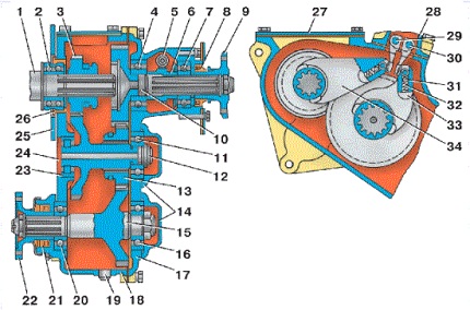 ГАЗ ГАЗ Двигатель сцепление и коробка передач в сборе-7